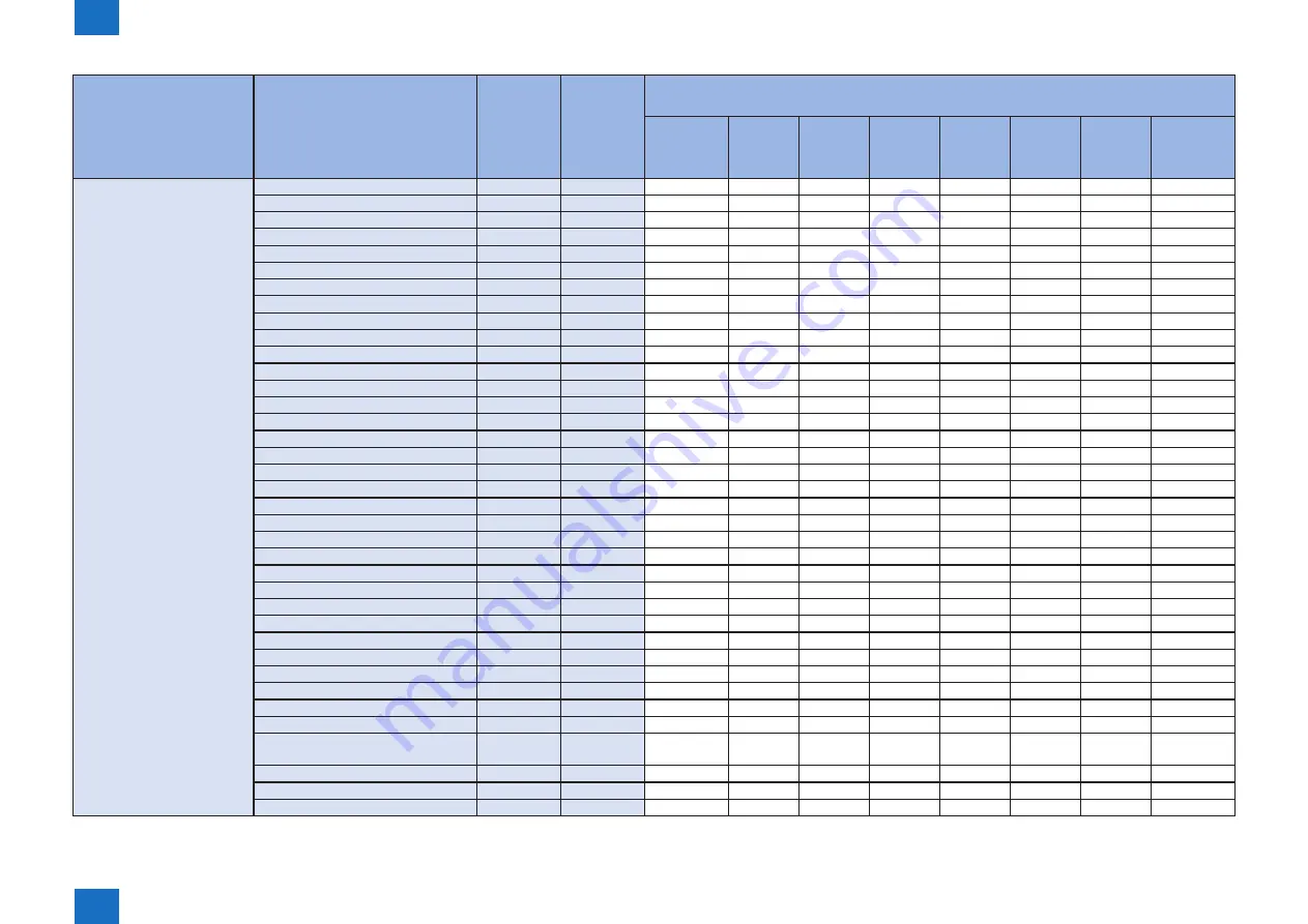 Canon imageRUNNER ADVANCE 6075 Series Service Manual Download Page 40