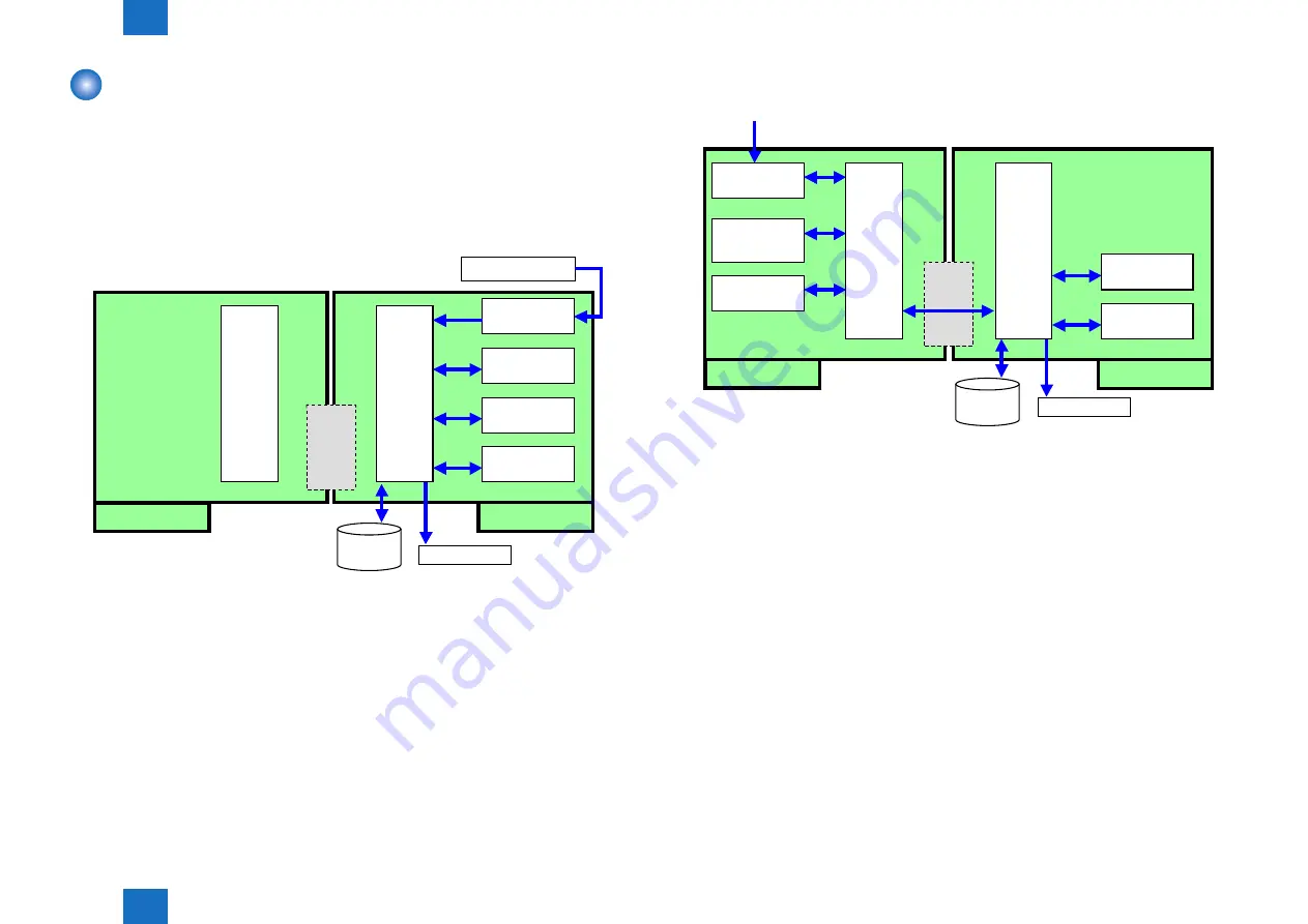 Canon imageRUNNER ADVANCE 6075 Series Service Manual Download Page 67