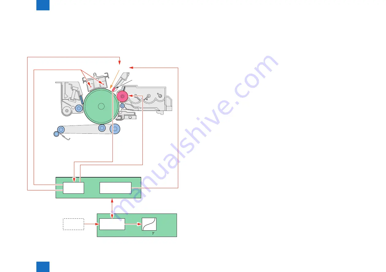 Canon imageRUNNER ADVANCE 6075 Series Service Manual Download Page 126