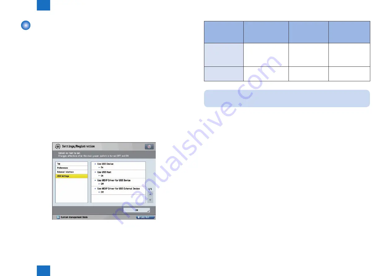 Canon imageRUNNER ADVANCE 6075 Series Service Manual Download Page 264