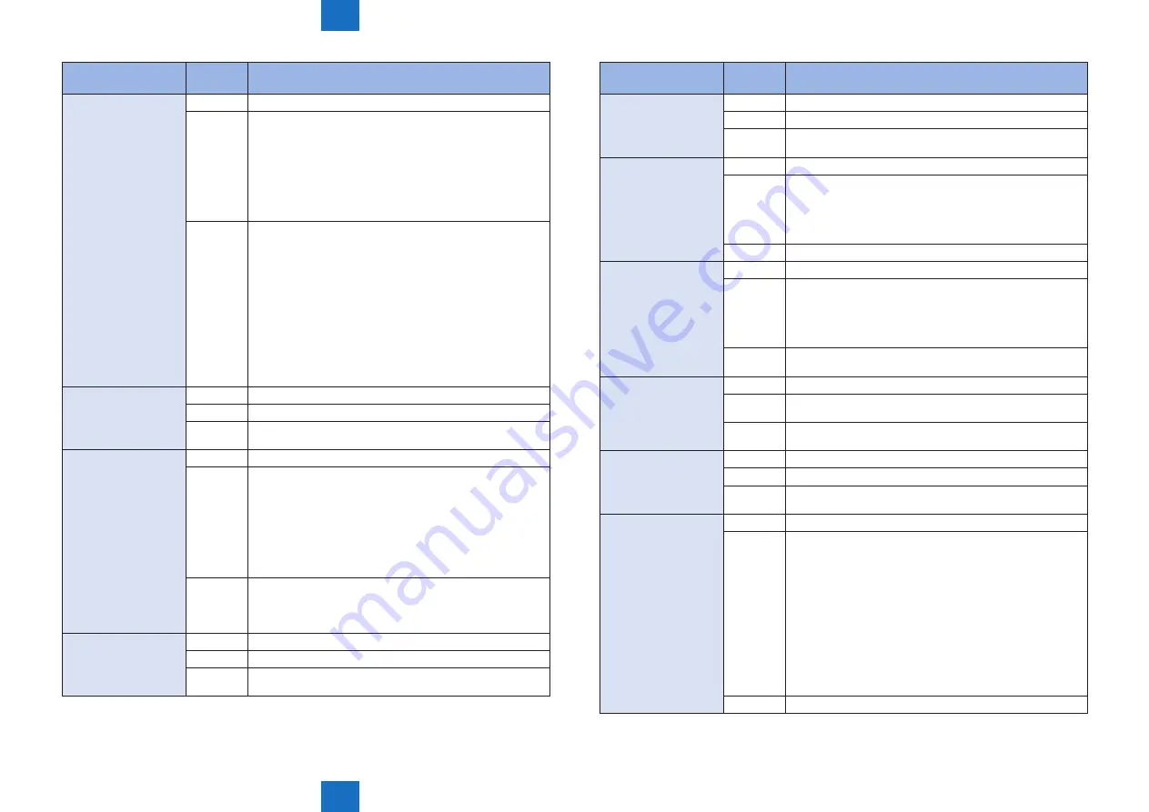 Canon imageRUNNER ADVANCE 6075 Series Скачать руководство пользователя страница 689