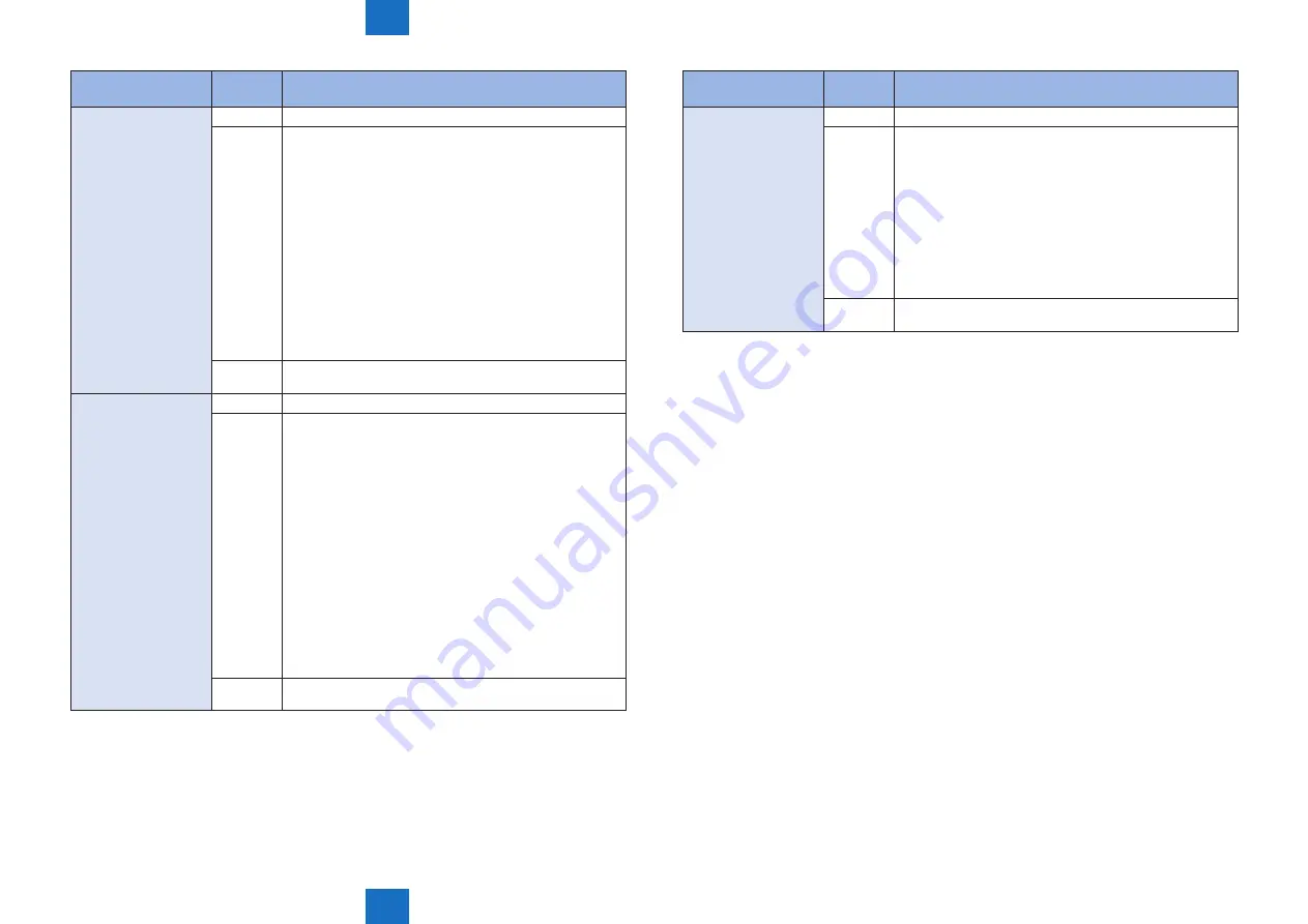 Canon imageRUNNER ADVANCE 6075 Series Service Manual Download Page 697