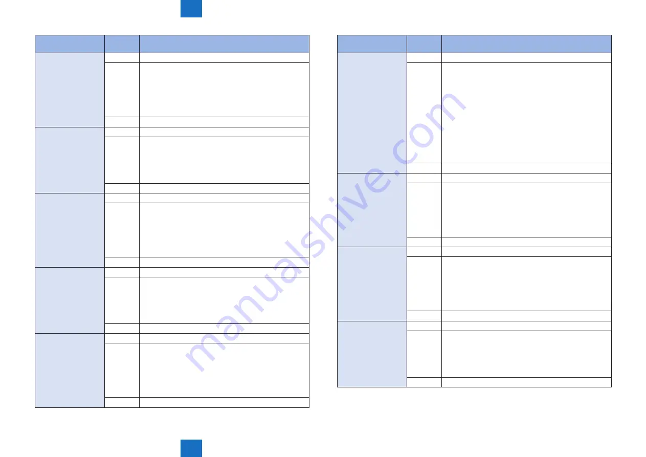 Canon imageRUNNER ADVANCE 6075 Series Service Manual Download Page 730