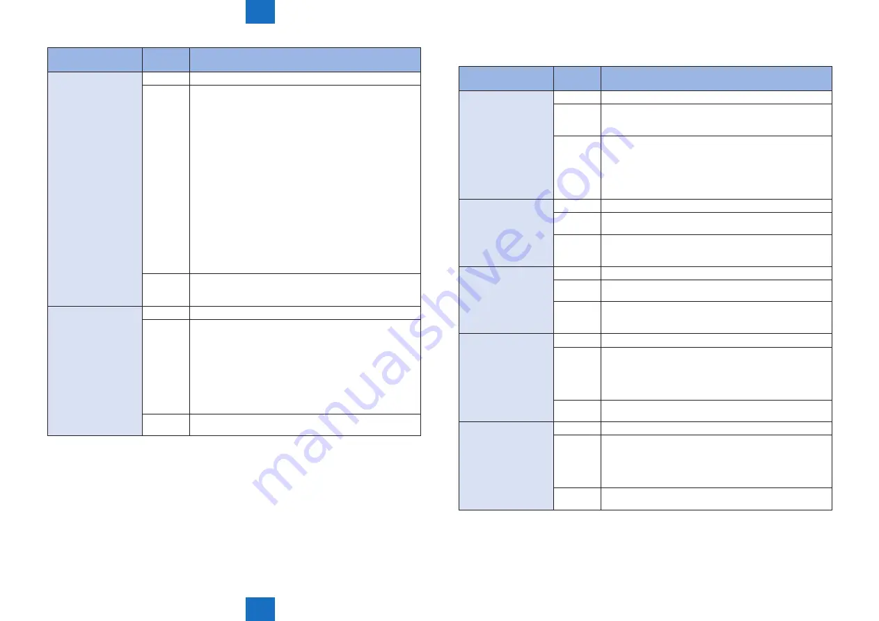 Canon imageRUNNER ADVANCE 6075 Series Service Manual Download Page 763