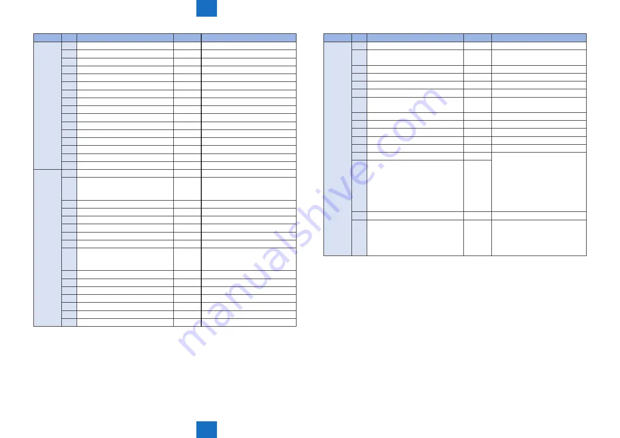 Canon imageRUNNER ADVANCE 6075 Series Скачать руководство пользователя страница 827