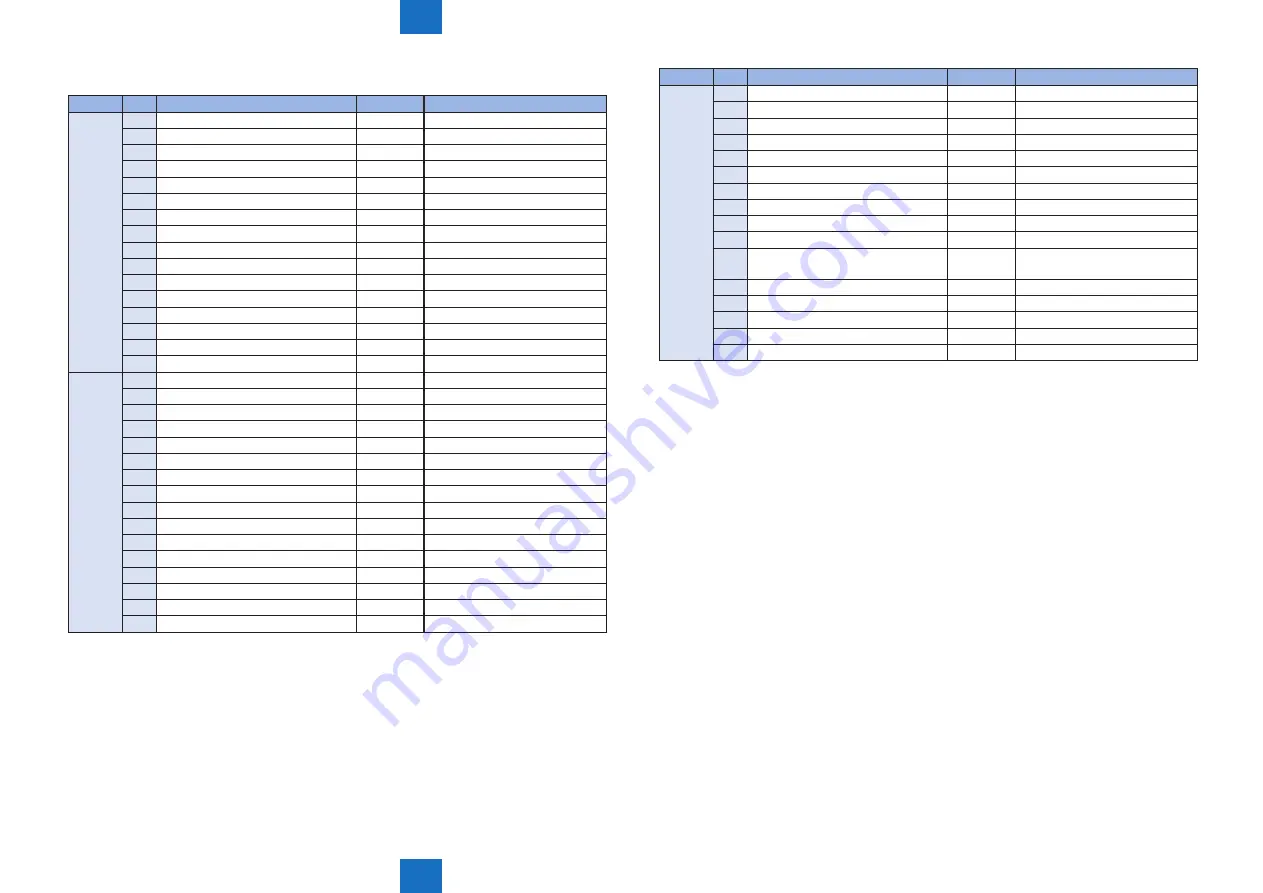 Canon imageRUNNER ADVANCE 6075 Series Скачать руководство пользователя страница 836