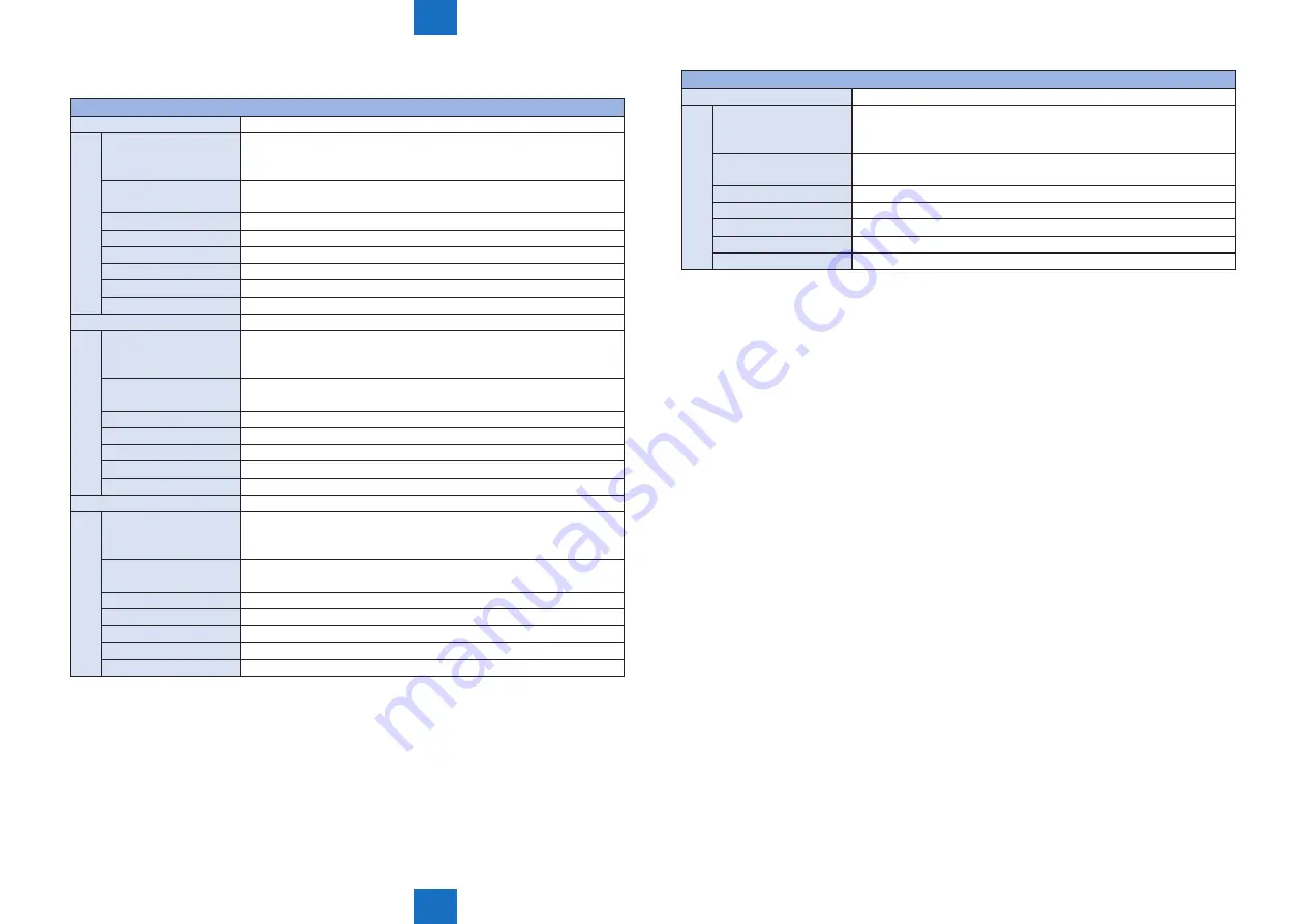 Canon imageRUNNER ADVANCE 6075 Series Service Manual Download Page 861