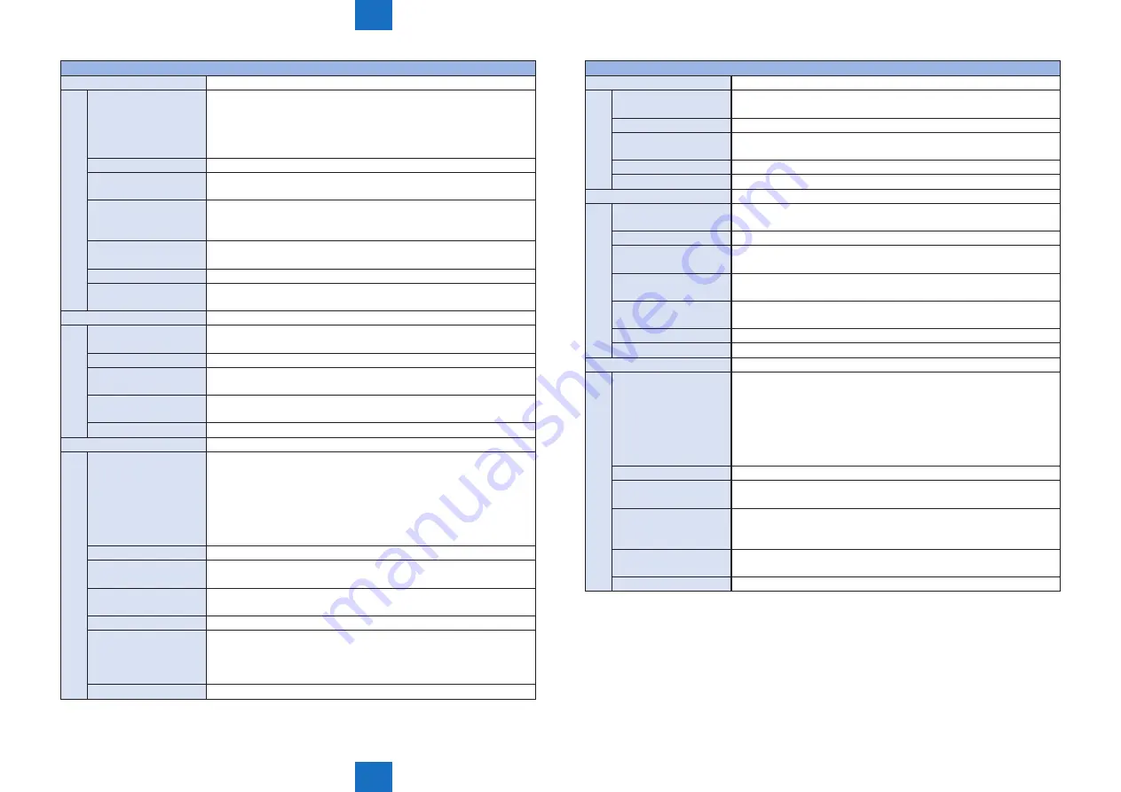 Canon imageRUNNER ADVANCE 6075 Series Скачать руководство пользователя страница 902