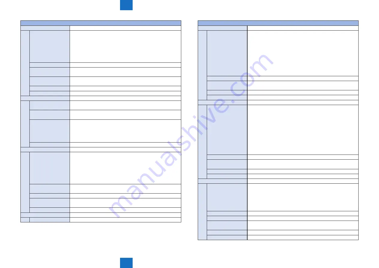 Canon imageRUNNER ADVANCE 6075 Series Service Manual Download Page 919