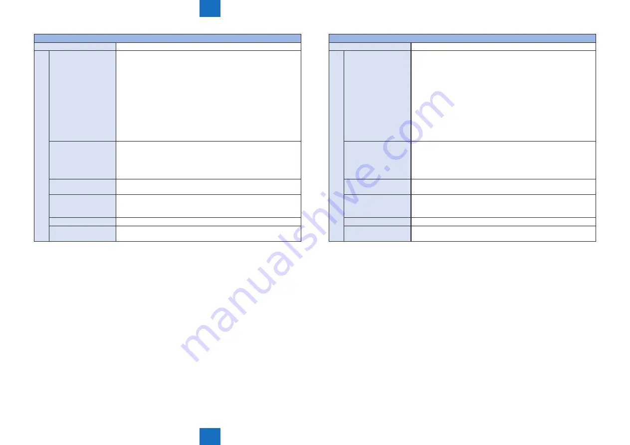 Canon imageRUNNER ADVANCE 6075 Series Service Manual Download Page 924