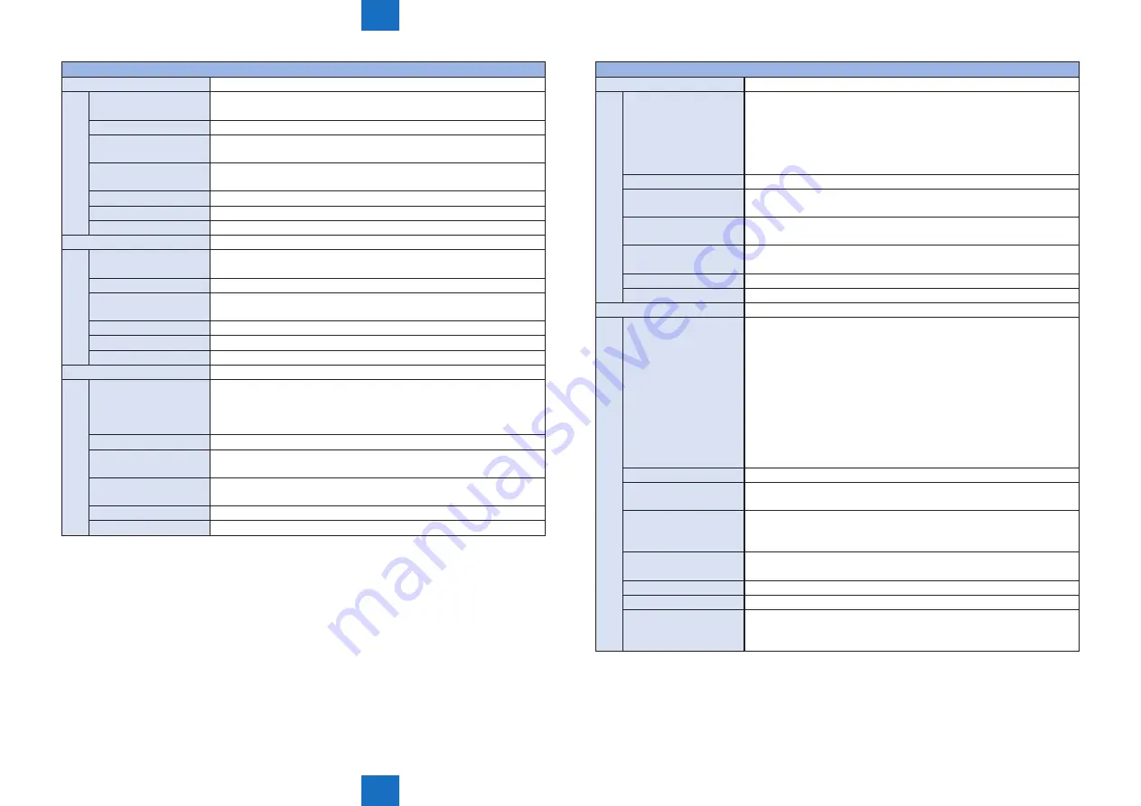 Canon imageRUNNER ADVANCE 6075 Series Service Manual Download Page 930