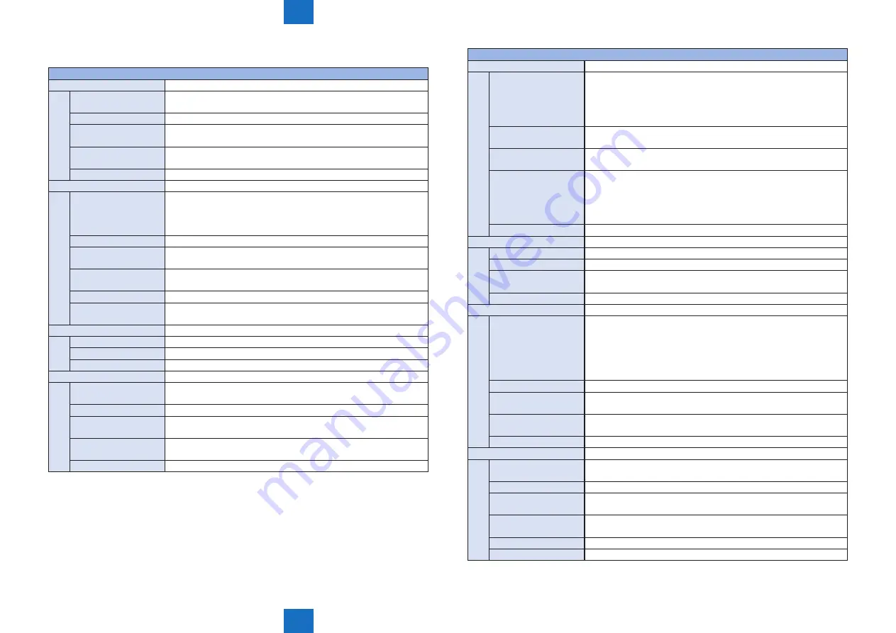 Canon imageRUNNER ADVANCE 6075 Series Service Manual Download Page 934