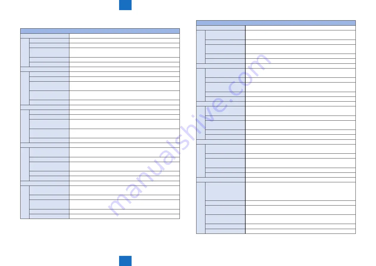 Canon imageRUNNER ADVANCE 6075 Series Service Manual Download Page 937