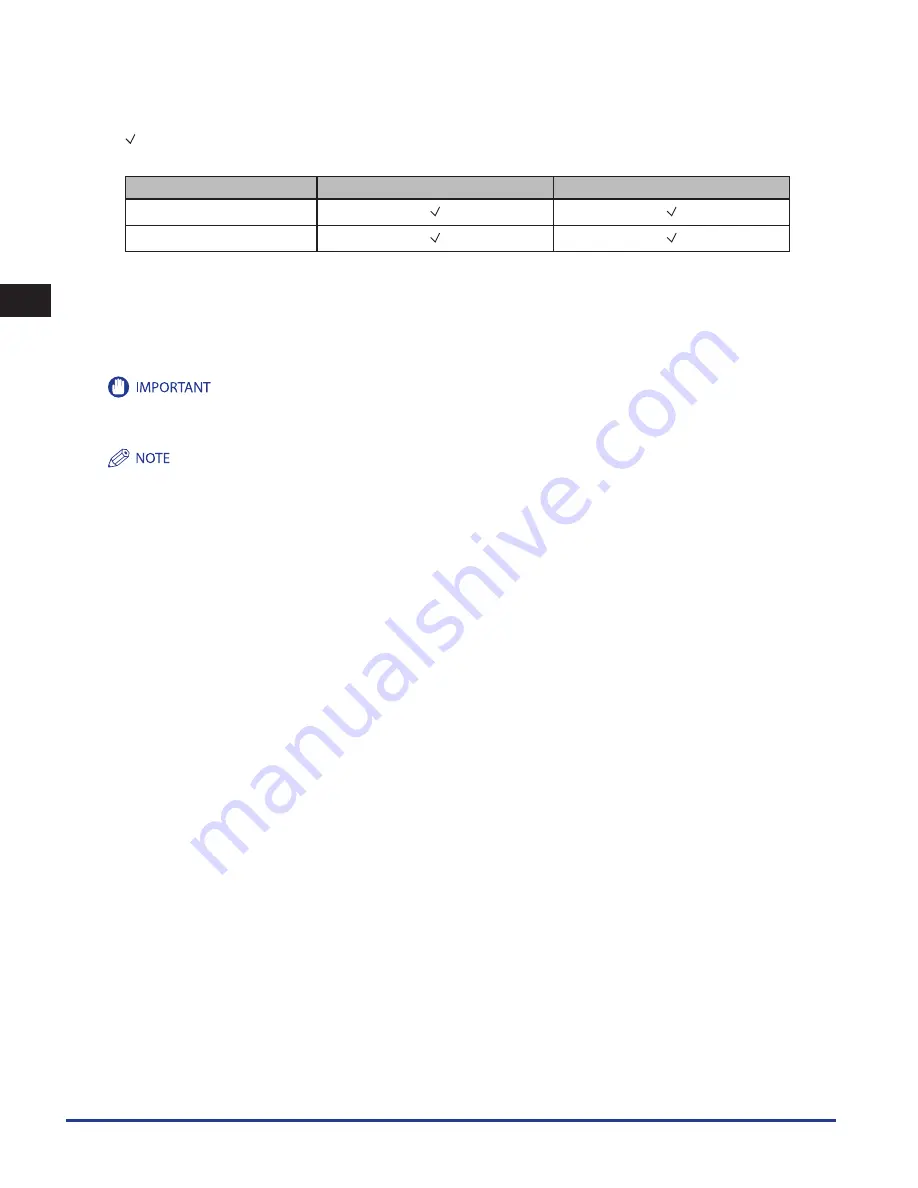 Canon imageRUNNER ADVANCE 8085 Maintenance Manual Download Page 168