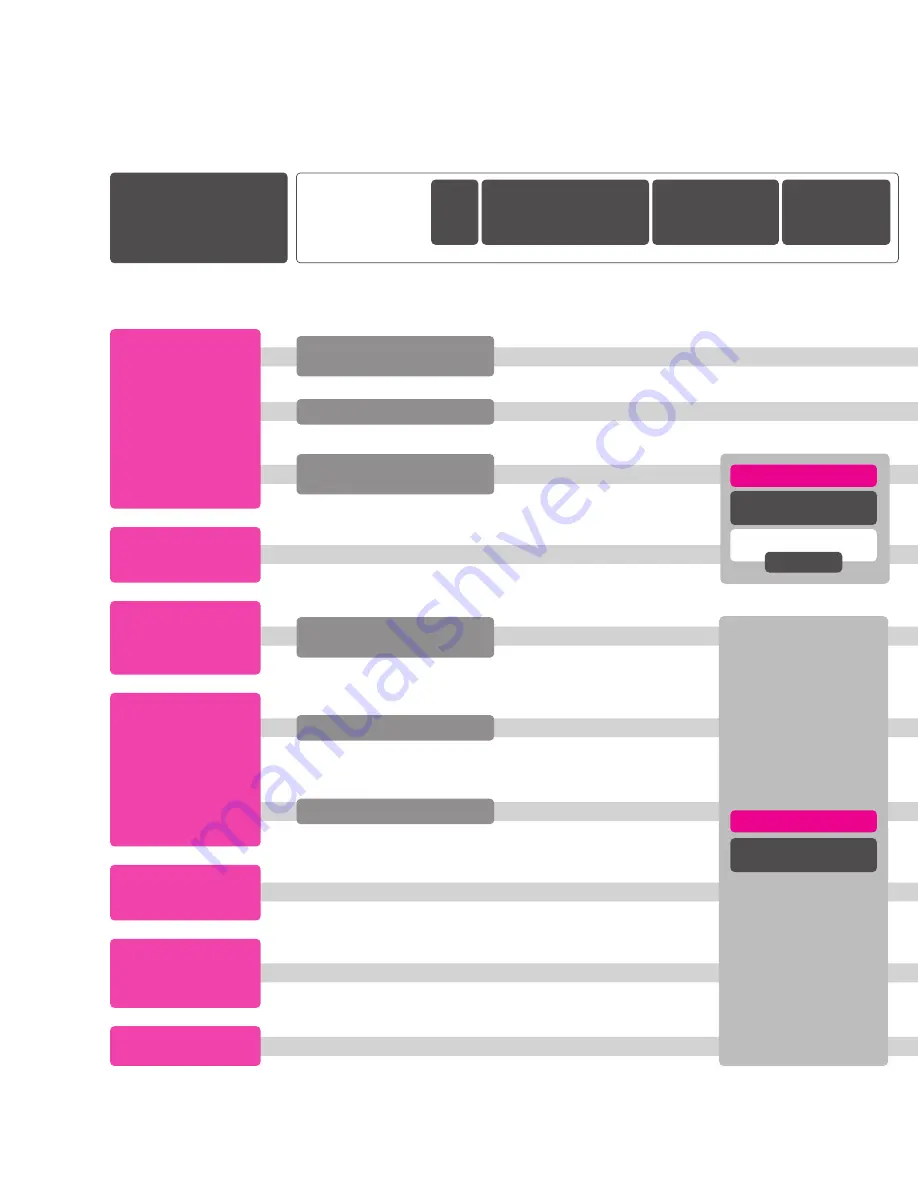 Canon imagerunner advance 8205 Setup Manual Download Page 4