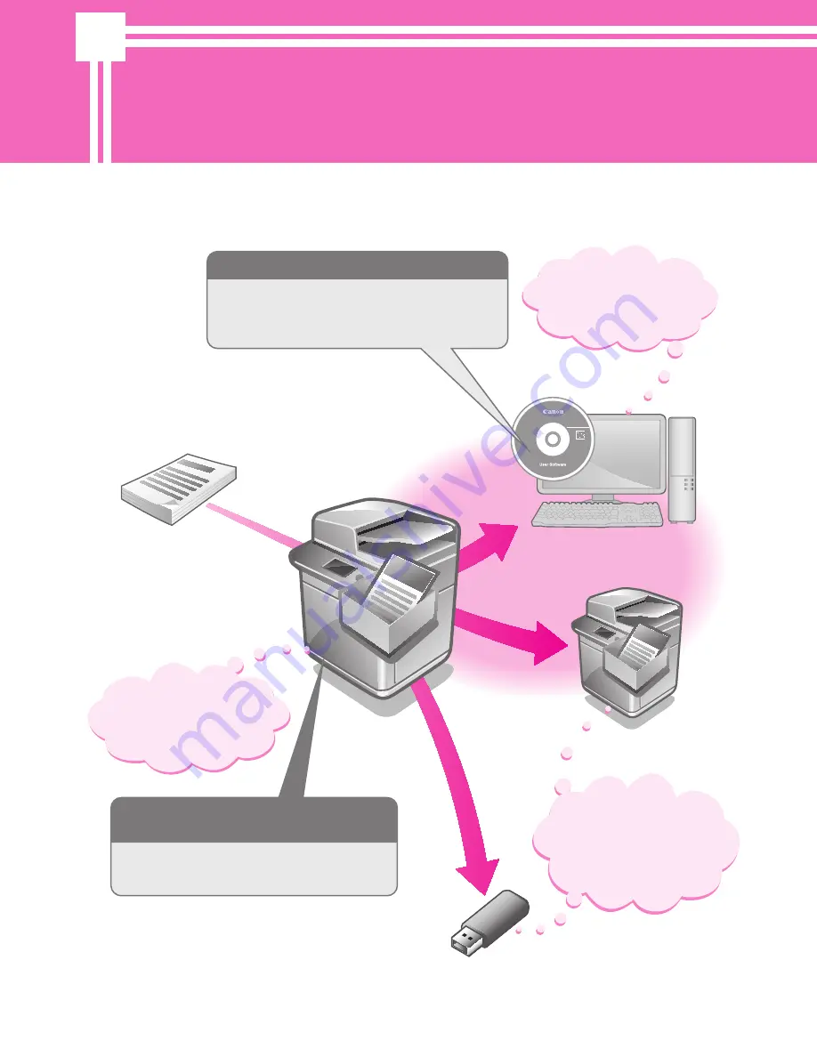 Canon imagerunner advance 8205 Setup Manual Download Page 54