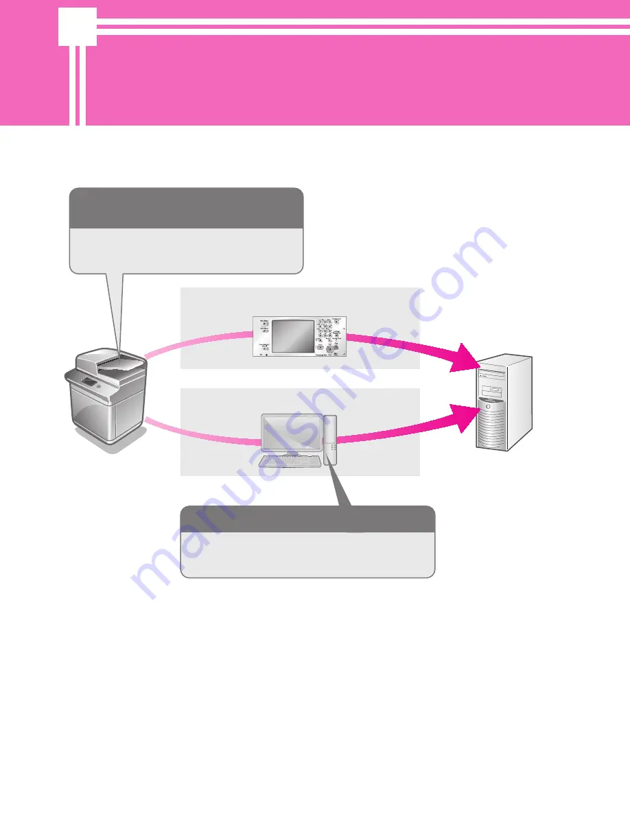 Canon imagerunner advance 8205 Setup Manual Download Page 80