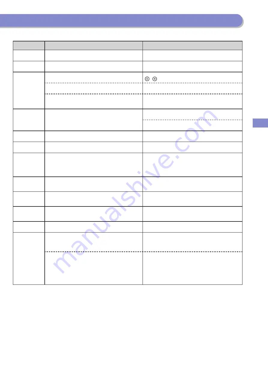 Canon imageRUNNER Advance C2030i Basic Operation Manual Download Page 153