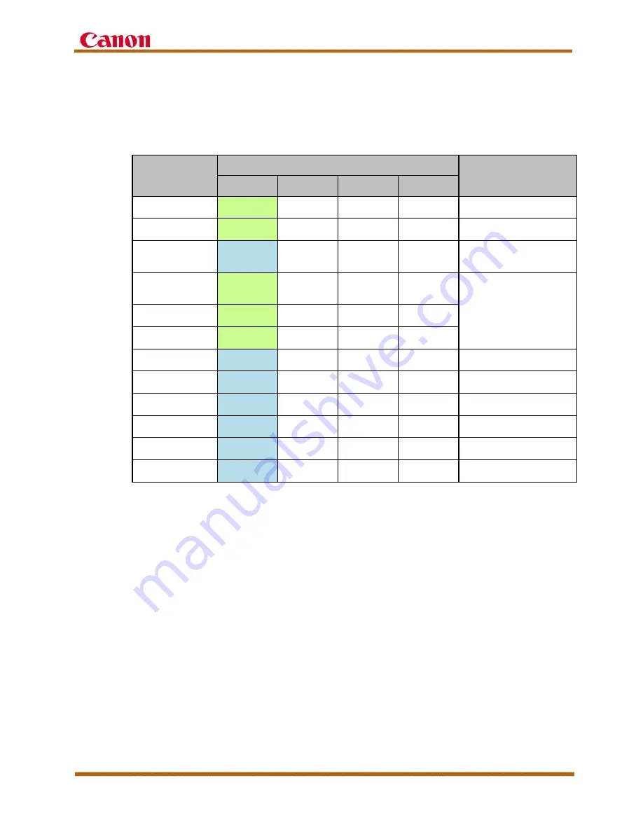 Canon imageRUNNER ADVANCE C2200 Series Service Manual Download Page 67