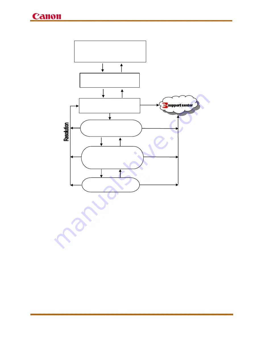 Canon imageRUNNER ADVANCE C2200 Series Service Manual Download Page 84