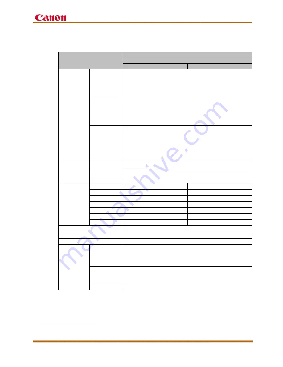 Canon imageRUNNER ADVANCE C2200 Series Service Manual Download Page 93