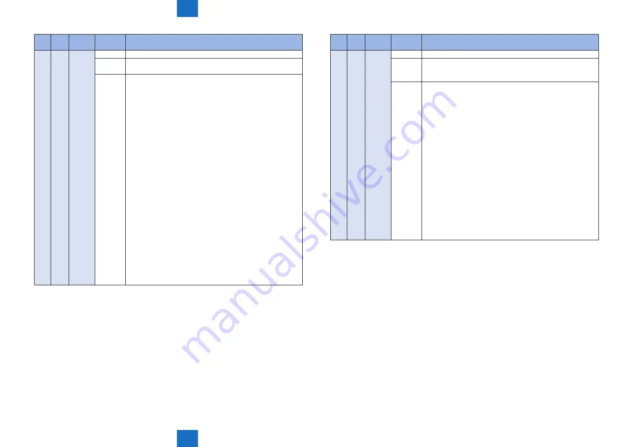 Canon imageRUNNER ADVANCE C3325 Series Скачать руководство пользователя страница 447