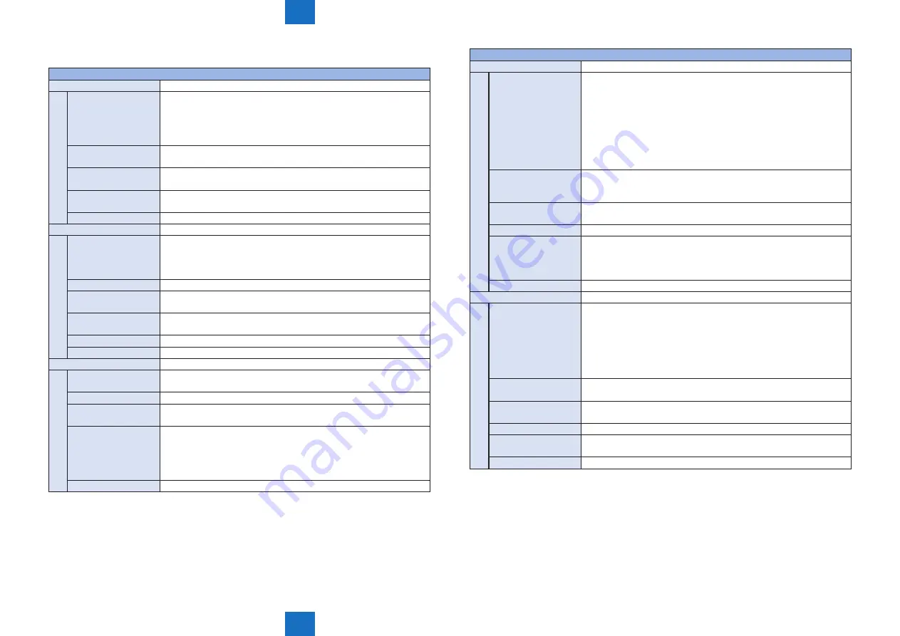 Canon imageRUNNER ADVANCE C3325 Series Скачать руководство пользователя страница 712