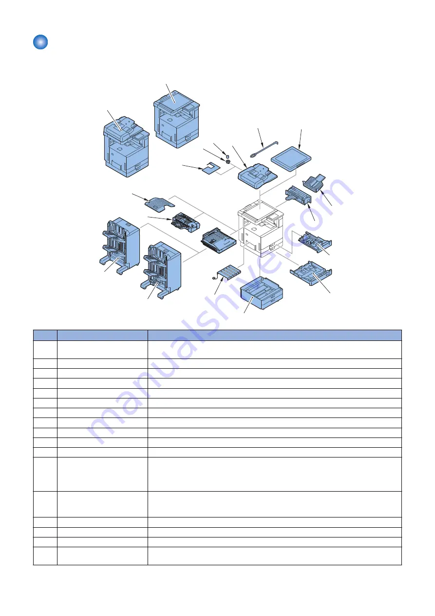 Canon imageRUNNER ADVANCE C3330 Series Service Manual Download Page 20