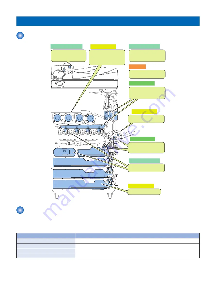 Canon imageRUNNER ADVANCE C3330 Series Service Manual Download Page 23