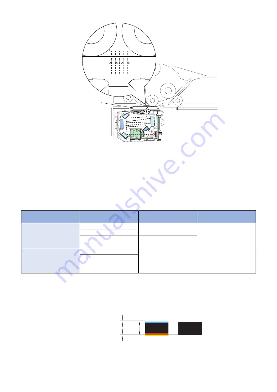 Canon imageRUNNER ADVANCE C3330 Series Service Manual Download Page 47