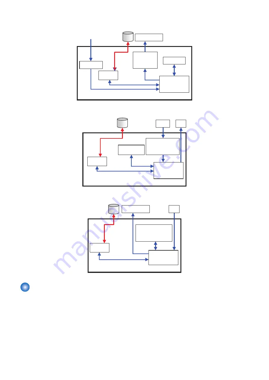 Canon imageRUNNER ADVANCE C3330 Series Service Manual Download Page 54