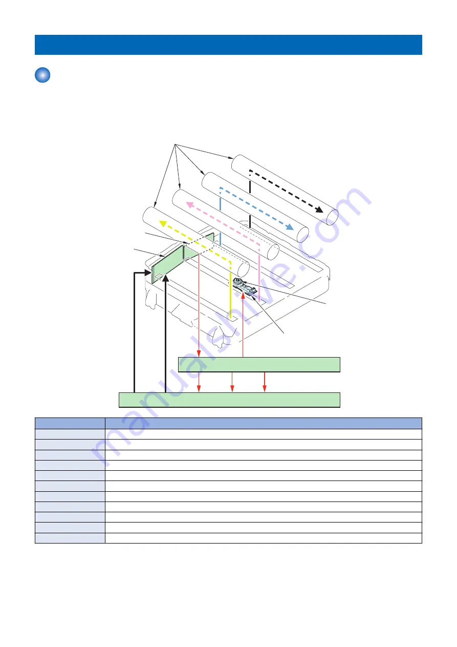 Canon imageRUNNER ADVANCE C3330 Series Service Manual Download Page 65