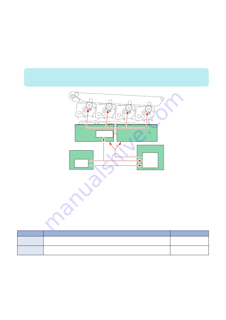 Canon imageRUNNER ADVANCE C3330 Series Service Manual Download Page 70