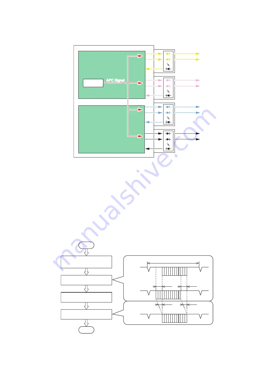 Canon imageRUNNER ADVANCE C3330 Series Service Manual Download Page 72