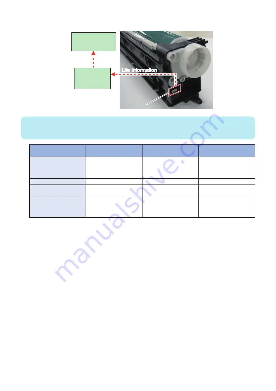 Canon imageRUNNER ADVANCE C3330 Series Service Manual Download Page 81