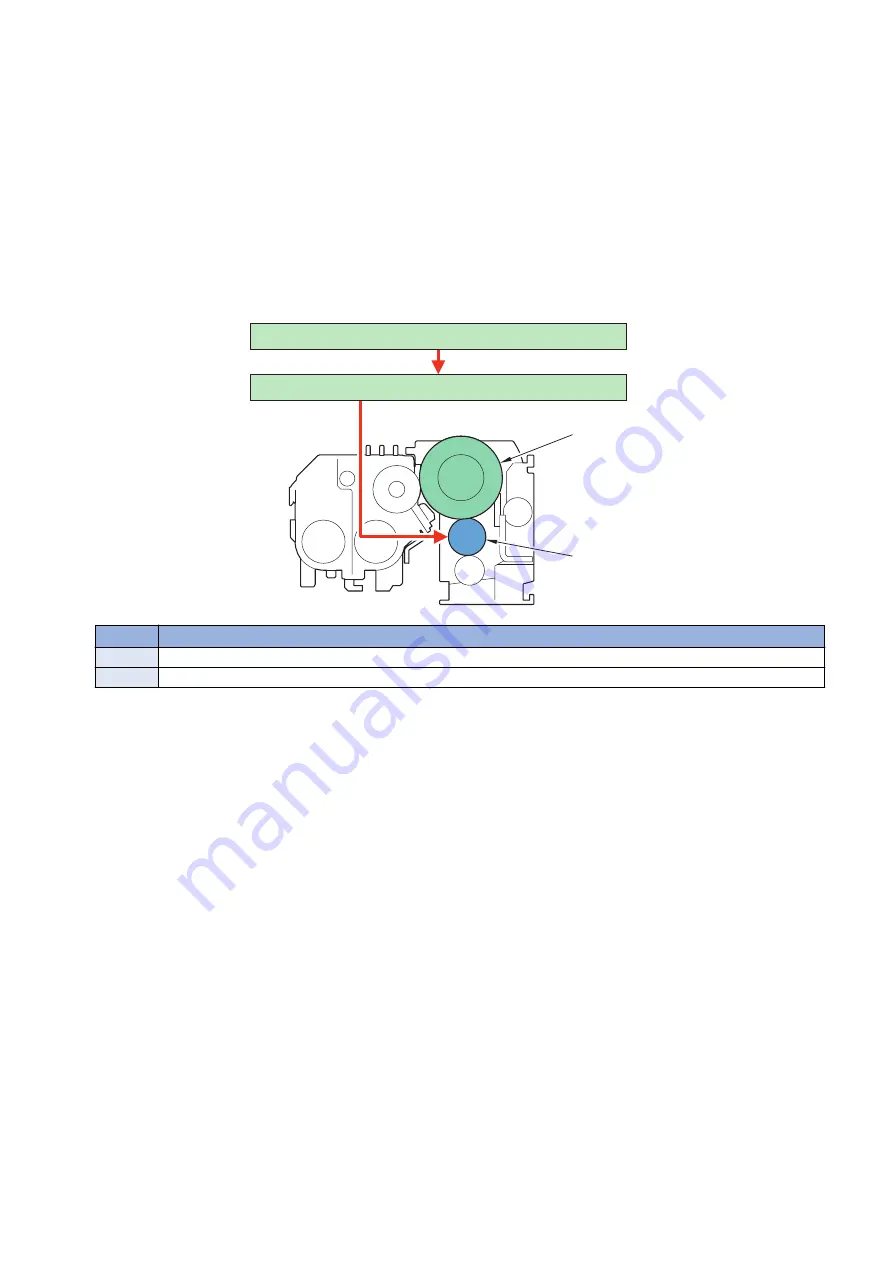 Canon imageRUNNER ADVANCE C3330 Series Service Manual Download Page 82