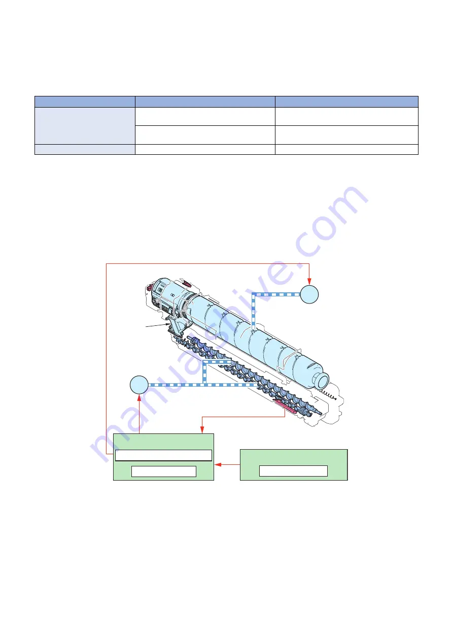 Canon imageRUNNER ADVANCE C3330 Series Service Manual Download Page 98