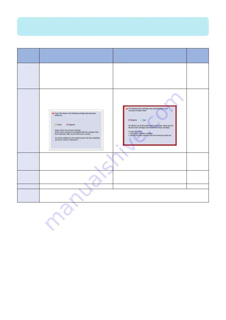 Canon imageRUNNER ADVANCE C3330 Series Service Manual Download Page 103