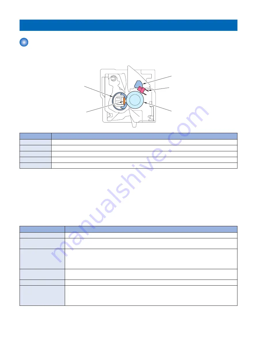 Canon imageRUNNER ADVANCE C3330 Series Service Manual Download Page 109