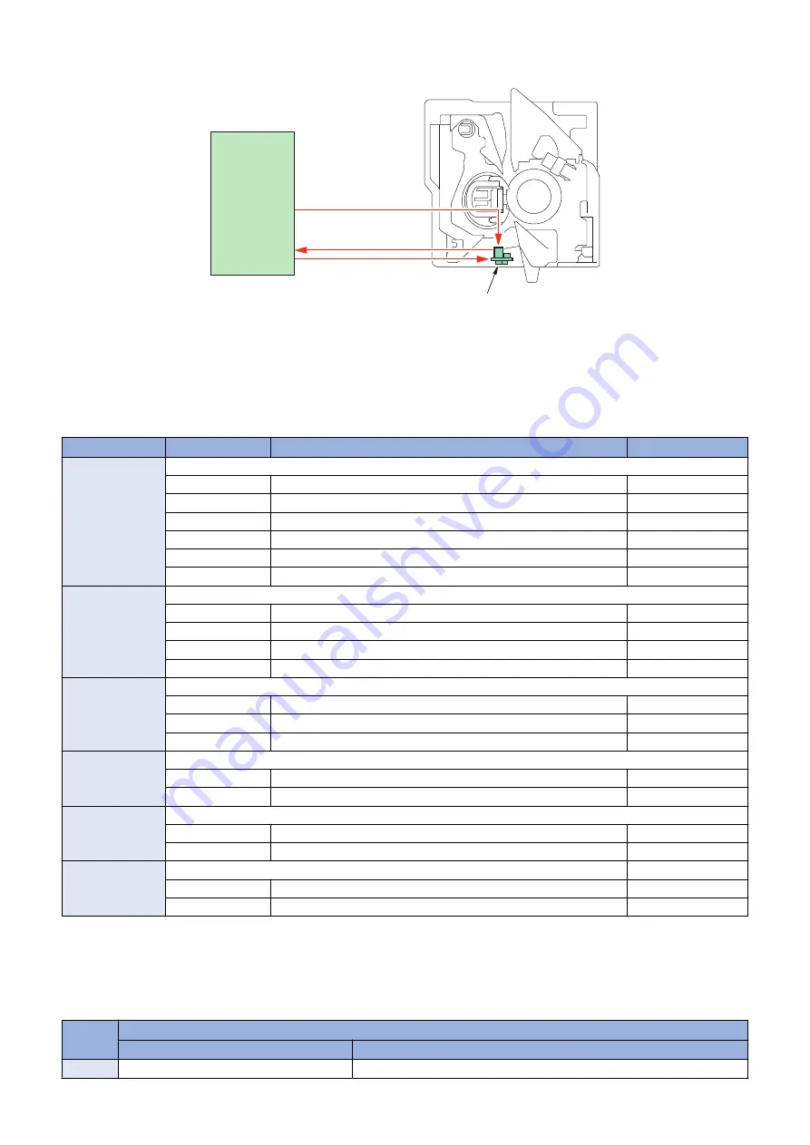 Canon imageRUNNER ADVANCE C3330 Series Service Manual Download Page 121