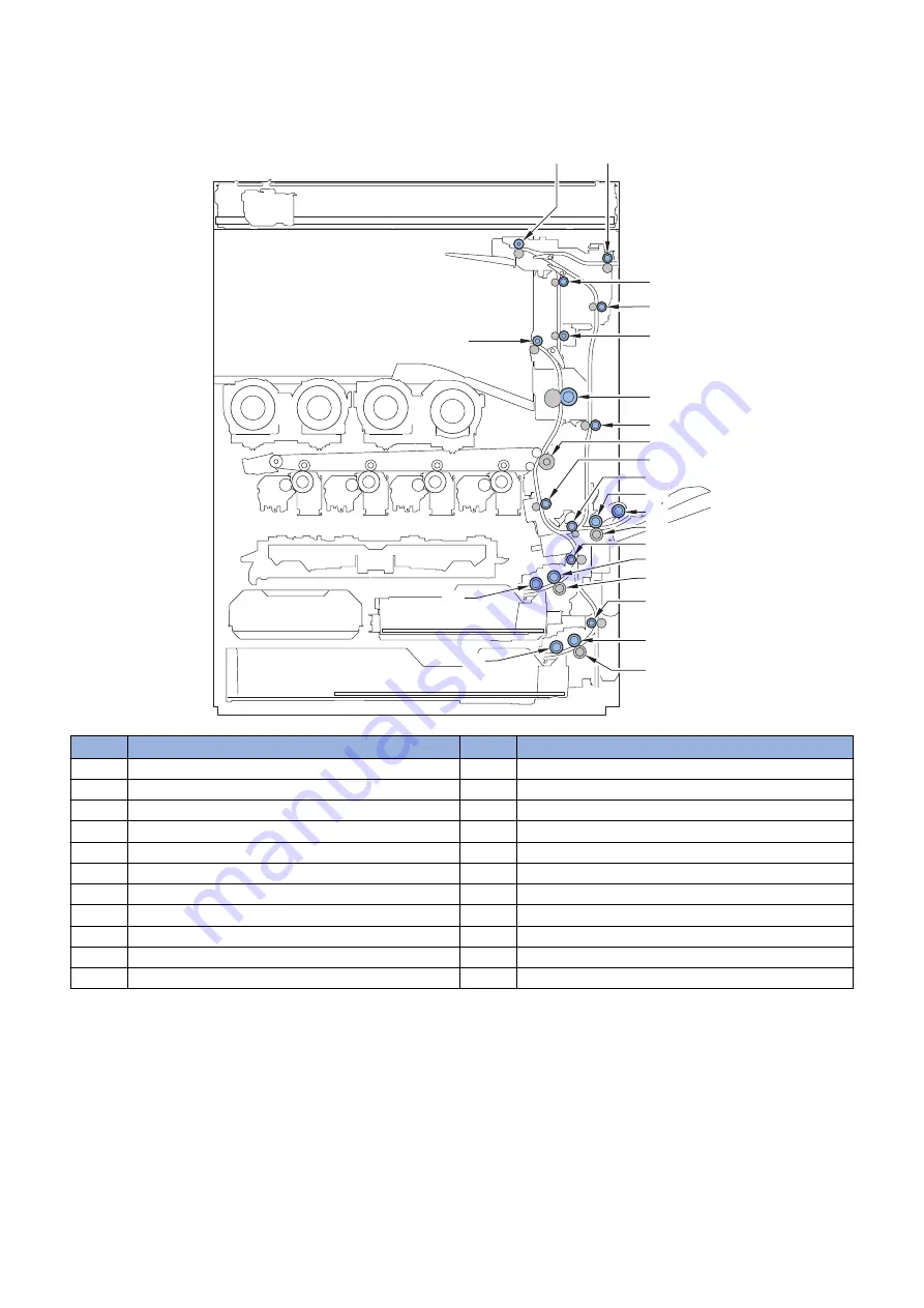 Canon imageRUNNER ADVANCE C3330 Series Service Manual Download Page 124