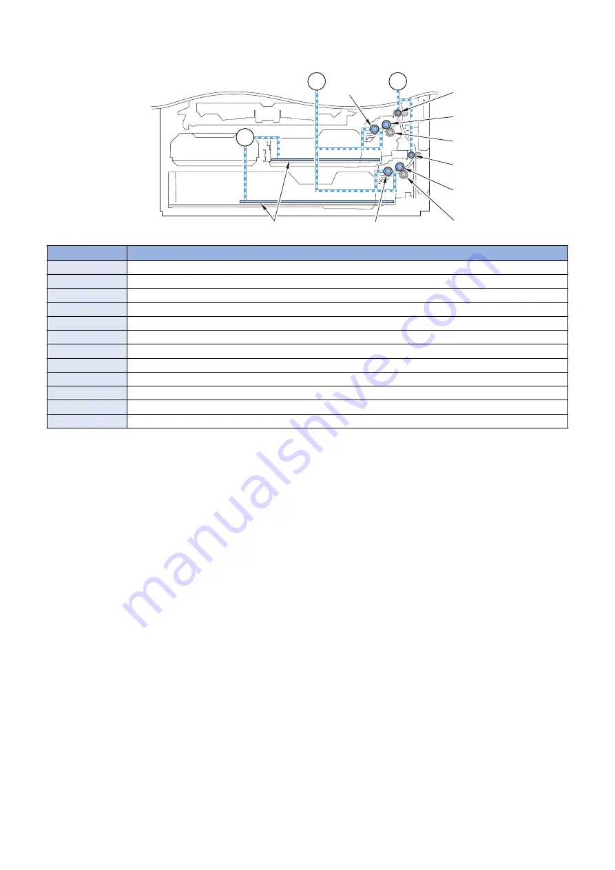 Canon imageRUNNER ADVANCE C3330 Series Service Manual Download Page 132