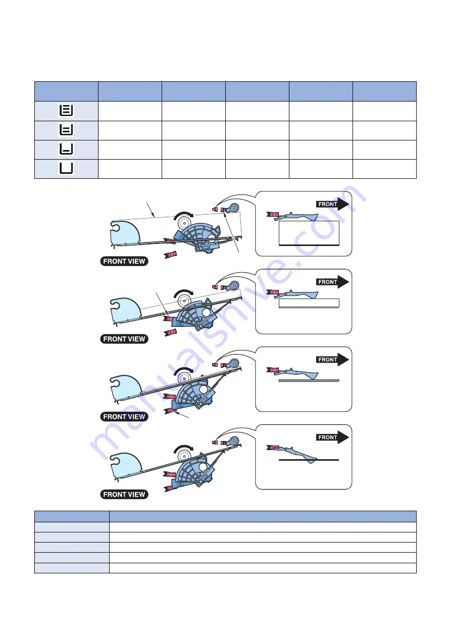 Canon imageRUNNER ADVANCE C3330 Series Service Manual Download Page 136