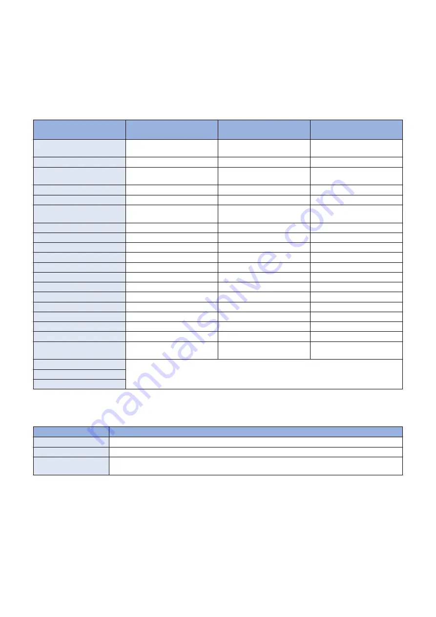 Canon imageRUNNER ADVANCE C3330 Series Service Manual Download Page 139