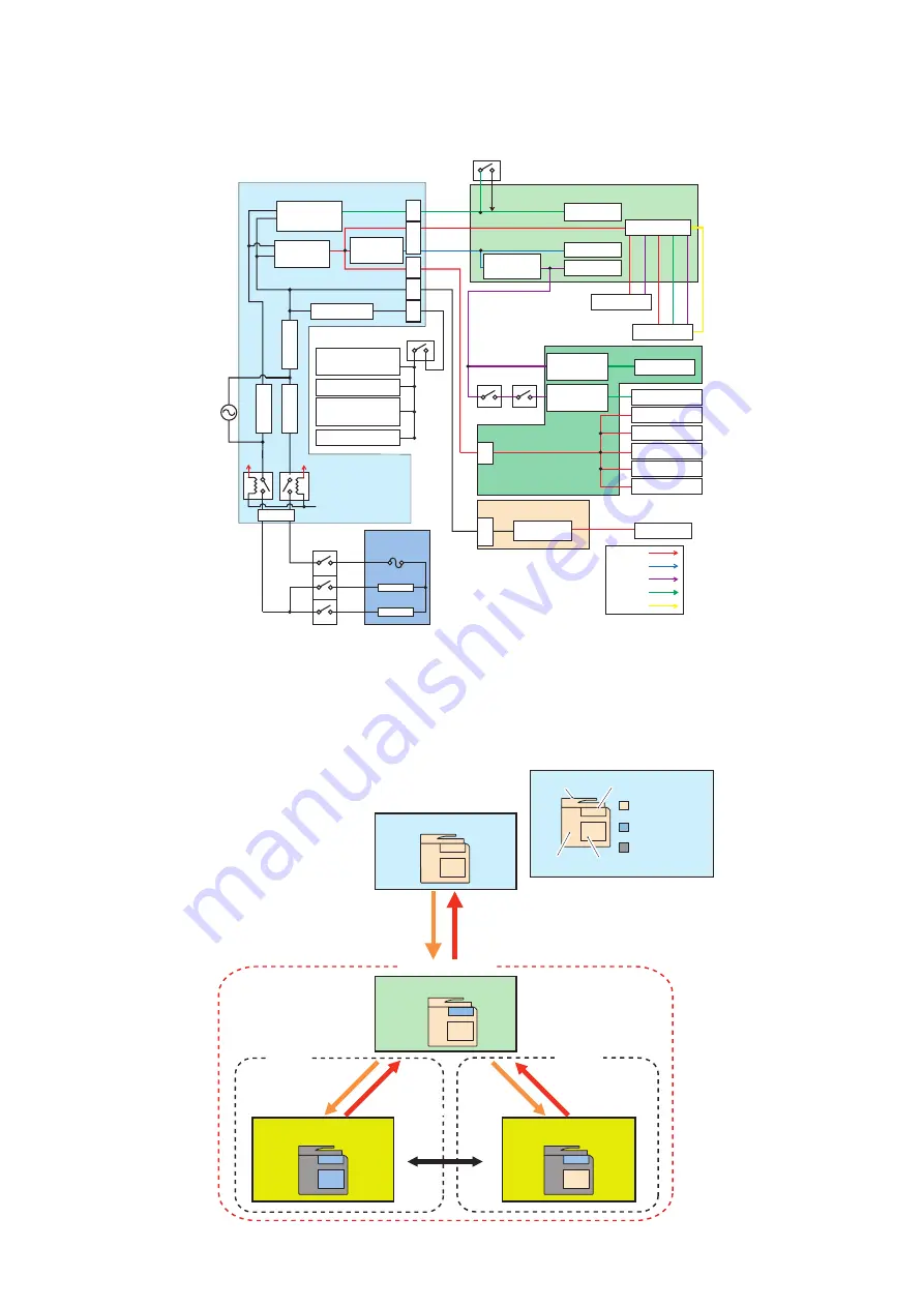 Canon imageRUNNER ADVANCE C3330 Series Service Manual Download Page 150