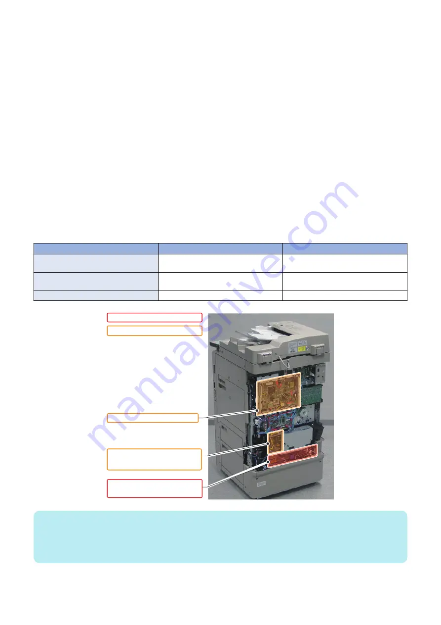 Canon imageRUNNER ADVANCE C3330 Series Service Manual Download Page 152