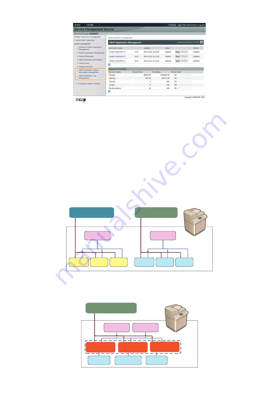 Canon imageRUNNER ADVANCE C3330 Series Service Manual Download Page 166