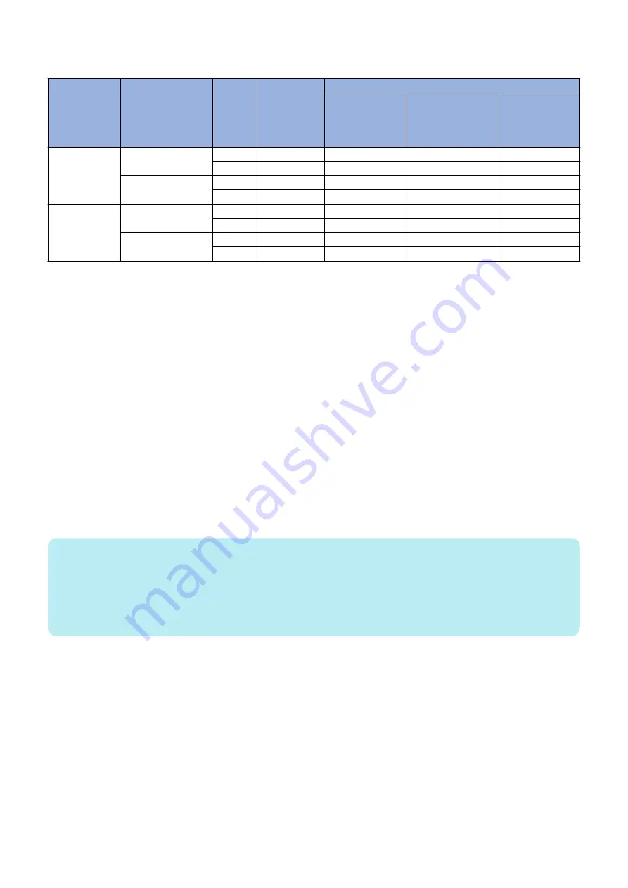 Canon imageRUNNER ADVANCE C3330 Series Service Manual Download Page 190