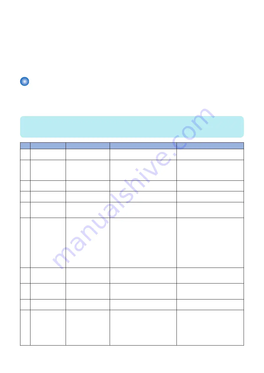 Canon imageRUNNER ADVANCE C3330 Series Service Manual Download Page 207