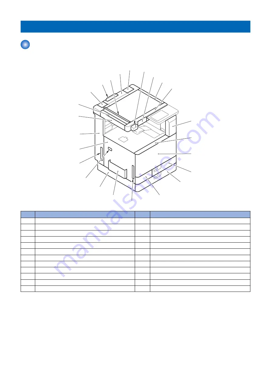 Canon imageRUNNER ADVANCE C3330 Series Скачать руководство пользователя страница 262